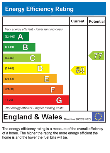 EPC for The Greenway, Leicester, LE4