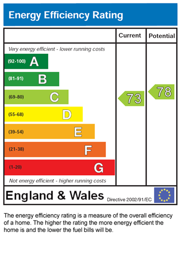 EPC for Fosse Road South, Leicester, LE3