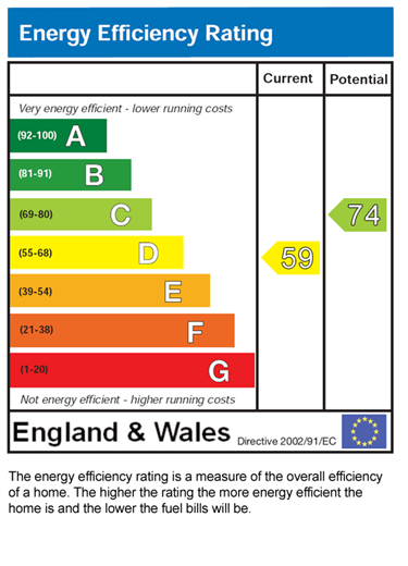 EPC for Sandringham Avenue, Leicester, LE4