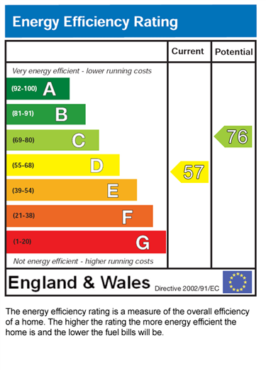 EPC for Windsor Avenue, Leicester, LE4