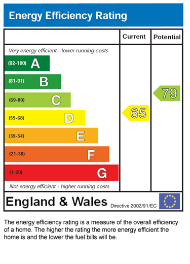 EPC for Canon Street, Leicester, LE4