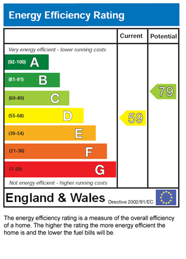 EPC for Wingfield Street, Leicester, LE4