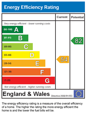 EPC for Melton Road, Charnwood, LE4