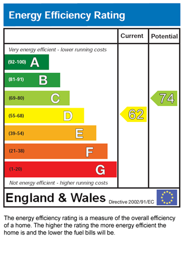 EPC for Oakland Avenue, Leicester, LE4