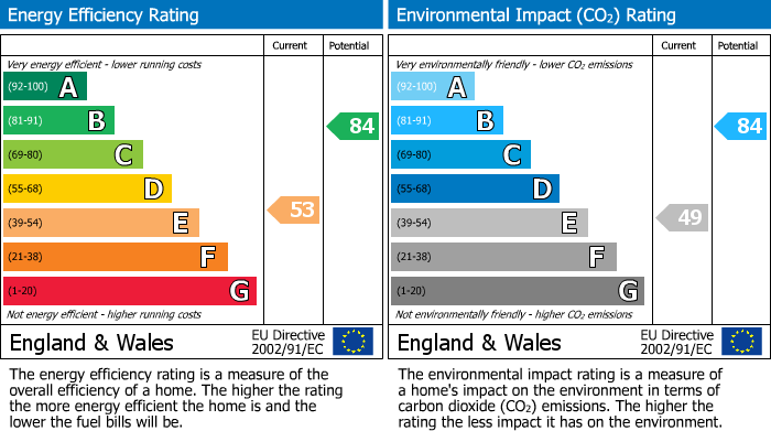 EPC for Chorley, Lancashire