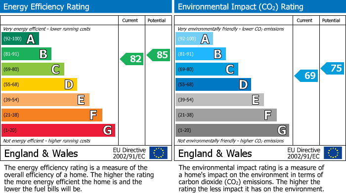 EPC for Wigan, Greater Manchester