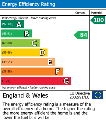 EPC for Spring Street, Newhall, Harlow