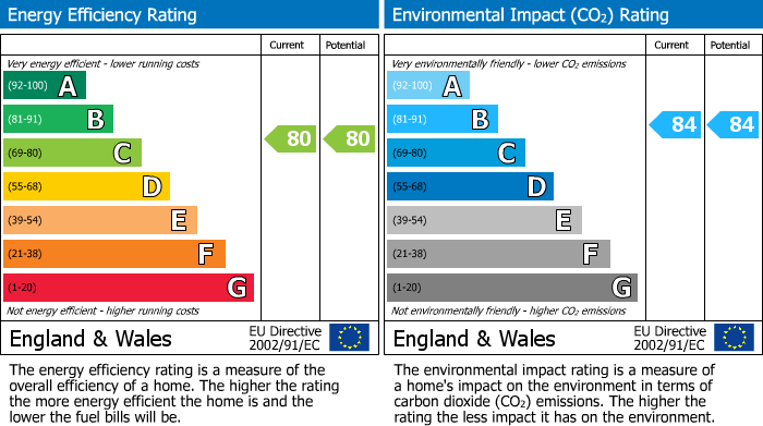 EPC for Braggowens Ley, Newhall, Harlow