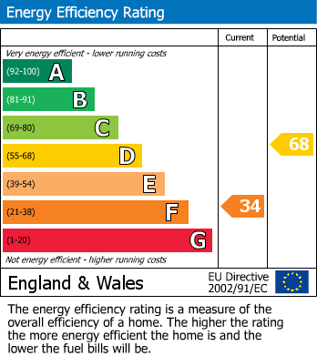 EPC for Somerville Road, Rowley Fields, Leicester