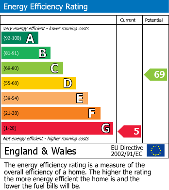 EPC for Mountfields Drive, Loughborough