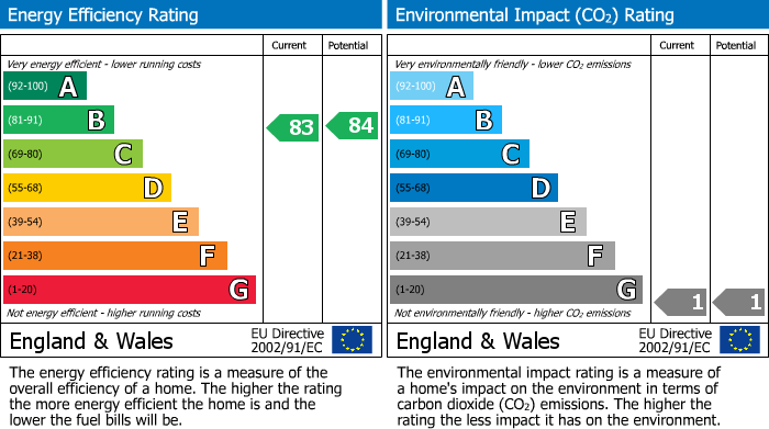 EPC for Saltash Road, Churchward