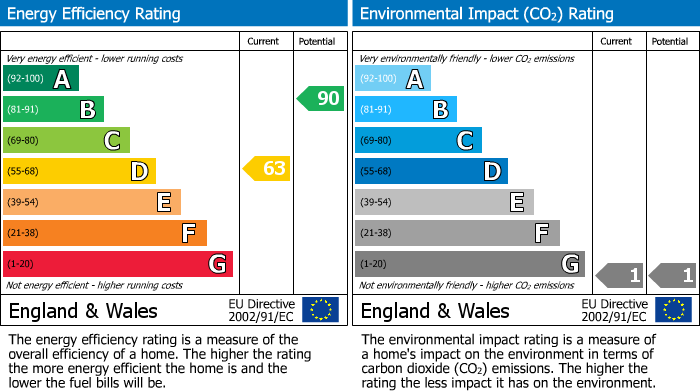 EPC for Buller Street, Gorse Hill, Swindon