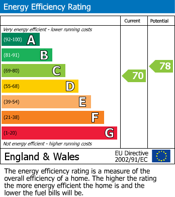 EPC for Thrubwell Lane, Redhill, BS40