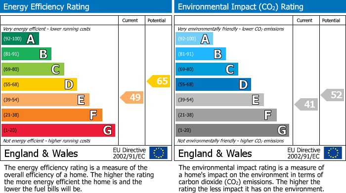 EPC for Jasmine Lane, Bristol, BS49