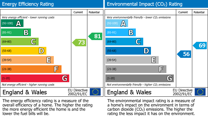 EPC for Corner Croft, Clevedon, BS21