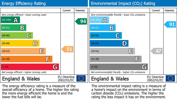 EPC for Langford Lane, Langford, BS40