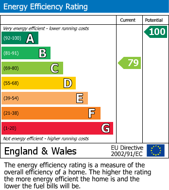 EPC for Brinsea, Congresbury, BS49