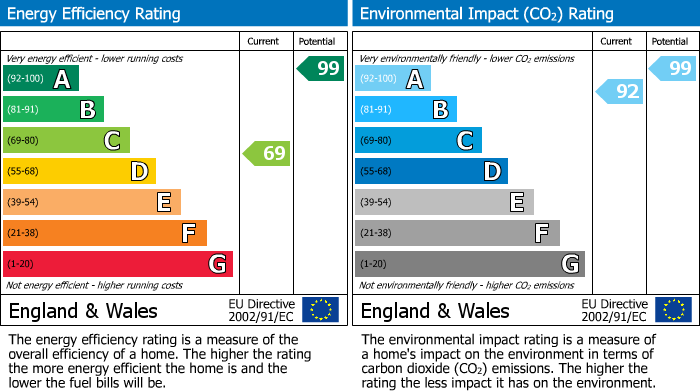 EPC for Dove House Farm, Blythe Bridge Road, Caverswall, Stoke On Trent, Staffordshire