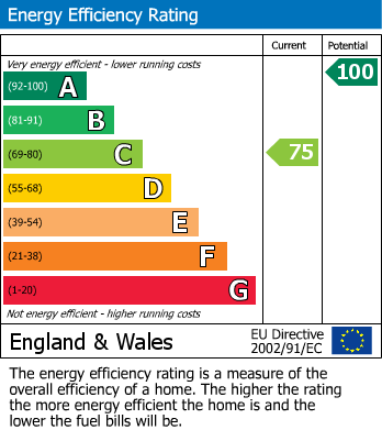 EPC for Beech, Near Trentham, Stoke On Trent, Staffordshire