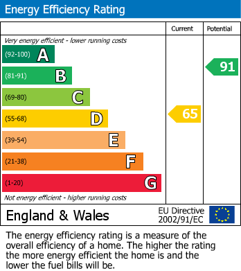EPC for ESSENDINE, Stamford, Lincolnshire