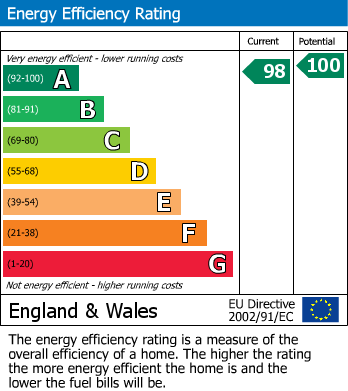 EPC for Paston, Peterborough, Cambridgeshire