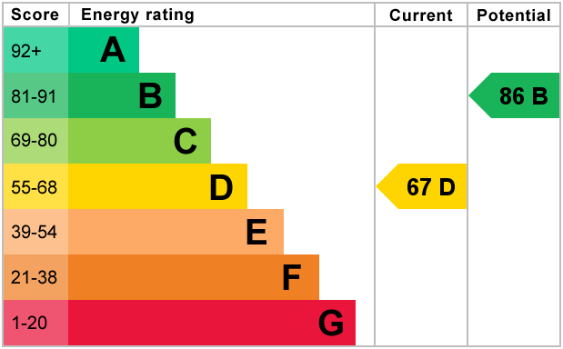 EPC for Darley Bridge, Matlock