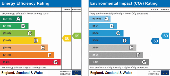 EPC for Mettesford, Matlock