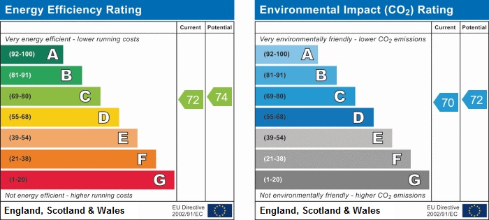 EPC for Rutland Street, Matlock