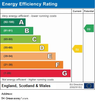 EPC for Hackney, Matlock, Derbyshire