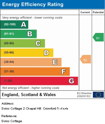 EPC for Cromford, Matlock