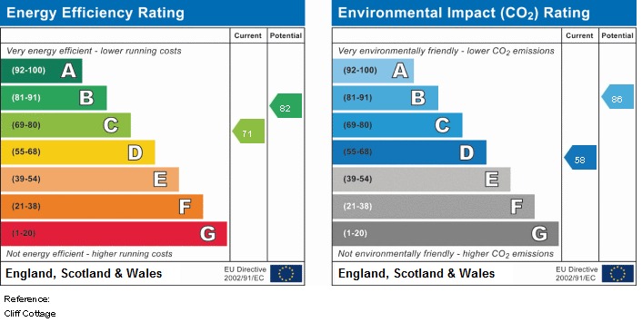 EPC for Elton, Matlock