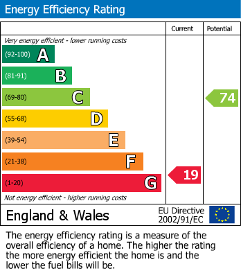 EPC for Lorna Road, Hove, BN3