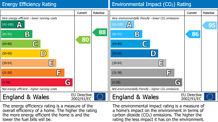 EPC for Stret Constantine, Tregunnel Hill, Newquay