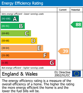 EPC for Fair Street, St. Columb Major