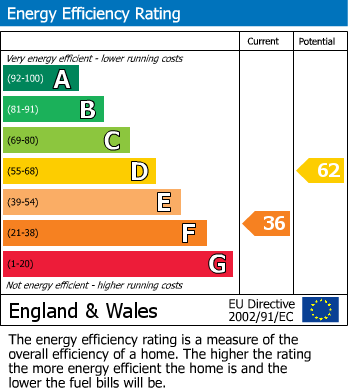 EPC for Ashford, Greater London