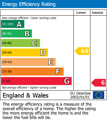 EPC for Hayes, Greater London