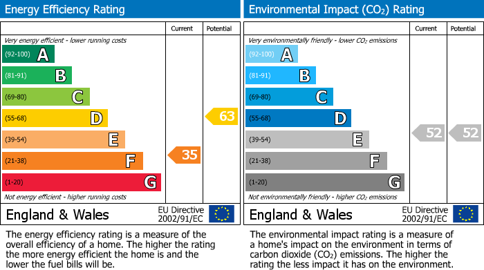EPC for West Drayton, Greater London