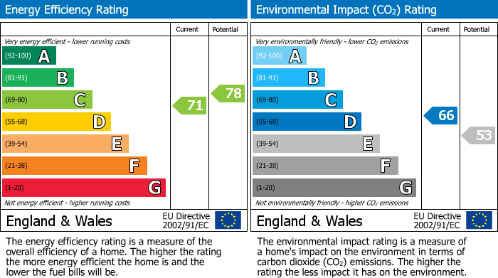 EPC for Bemersyde Drive, Jesmond, NE2