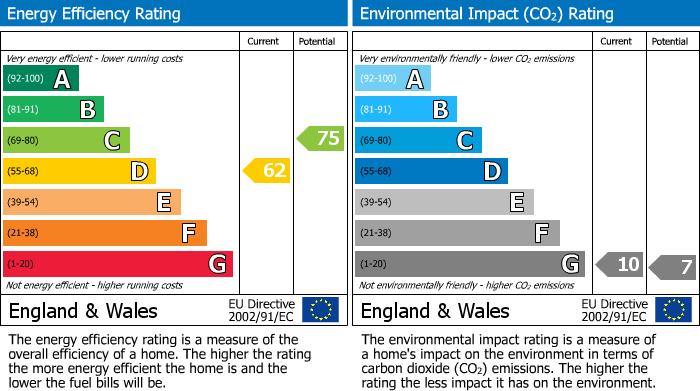 EPC for Moorside North, Fenham, NE4