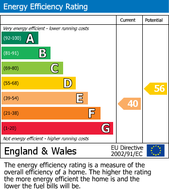 EPC for Waunfarlais Road, Llandybie