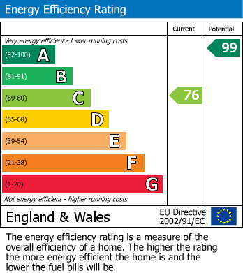 EPC for Blacklion Road, Capel Hendre, Ammanford