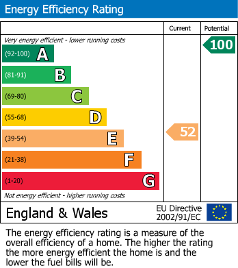 EPC for Talbot Road, Ammanford