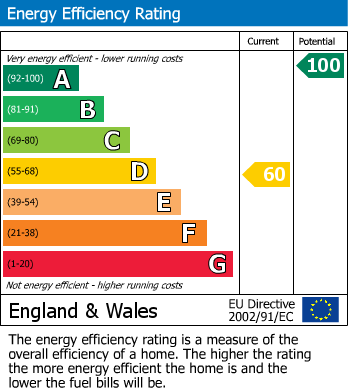 EPC for Brynglas, Penygroes, Llanelli