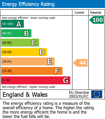 EPC for Cwmamman Road, Glanamman, Ammanford