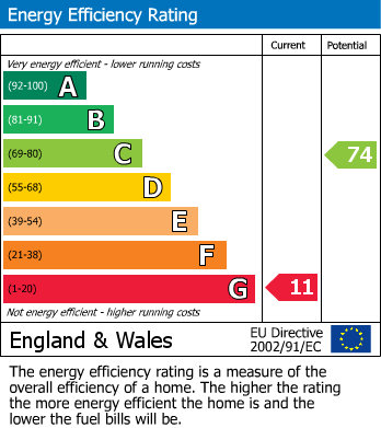 EPC for West Stoke, Chichester, West Sussex