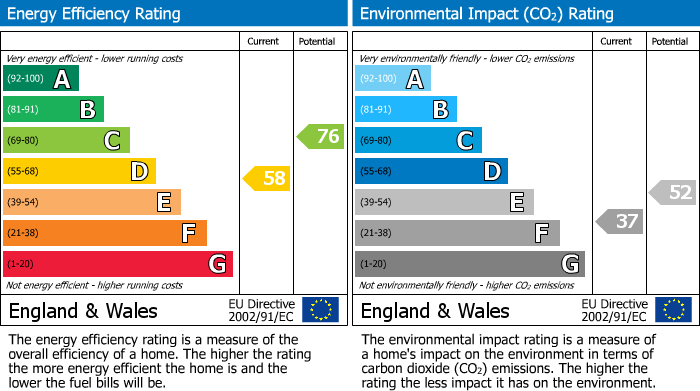 EPC for Chichester, West Sussex