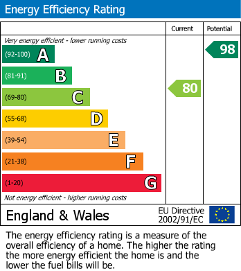 EPC for Bosham, Chichester, West Sussex