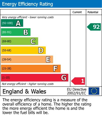 EPC for Bognor Regis, West Sussex