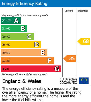 EPC for Climping, Littlehampton, West Sussex