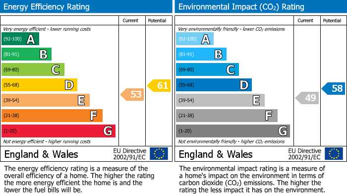 EPC for Mill Way, Mill End, WD3